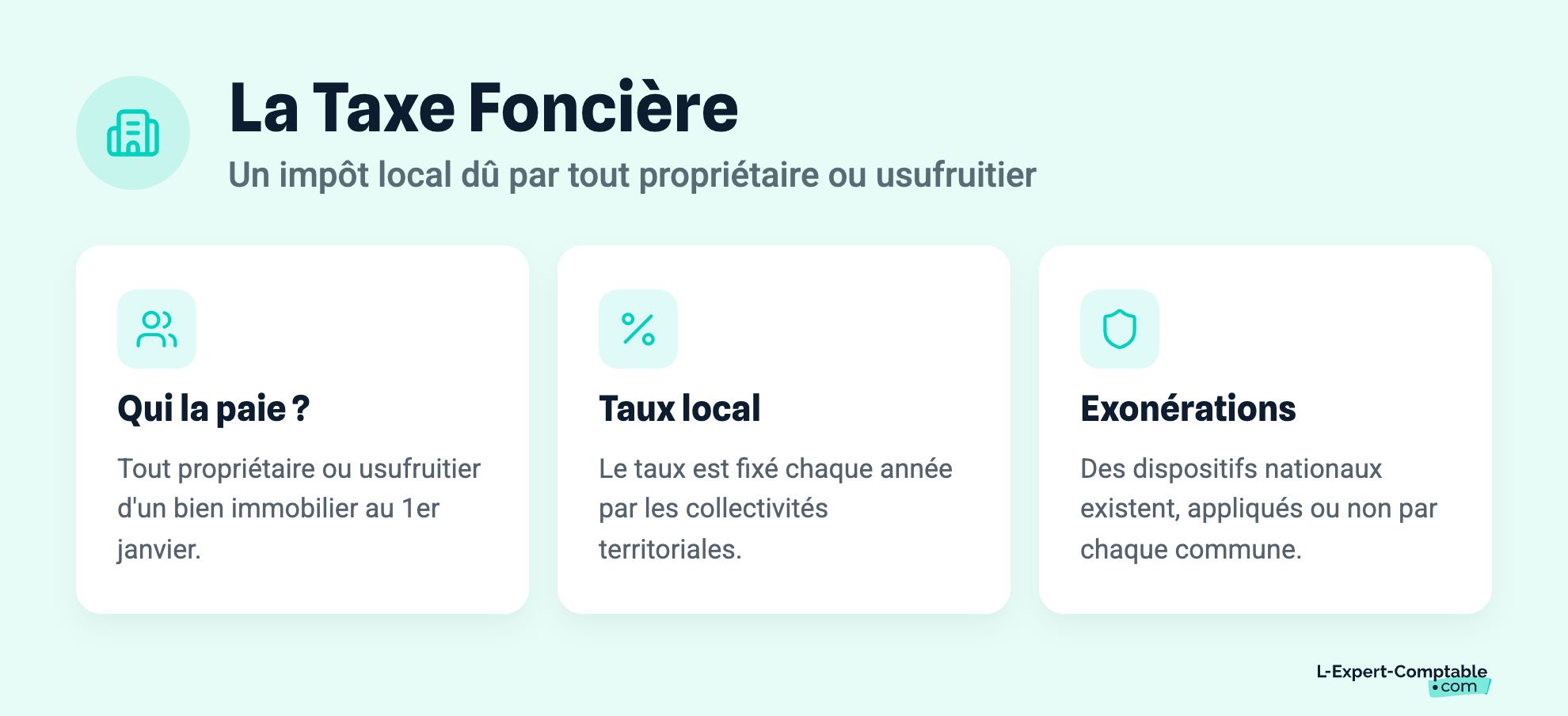 La Taxe Foncière